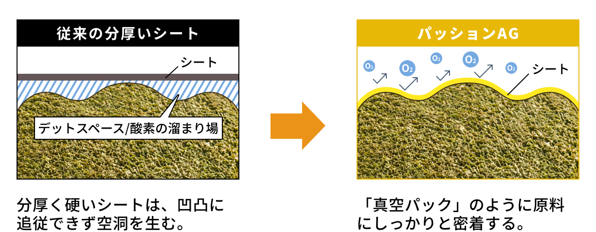 パッションAG厚み